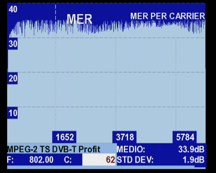 MerxCarrier Ch62 - Servizi